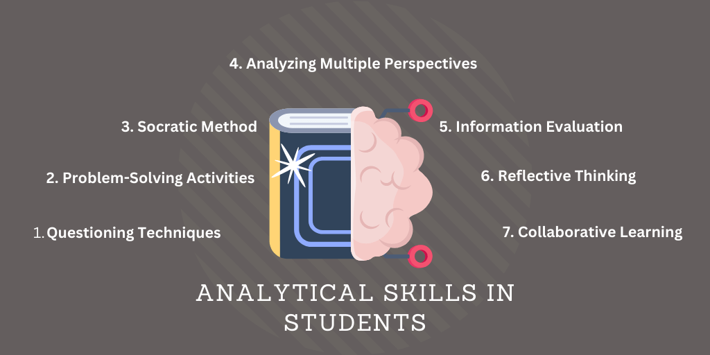 Cultivating Critical Thinking: Strategies to Encourage Analytical Skills in Students